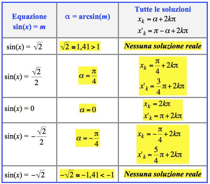 Soluzioni