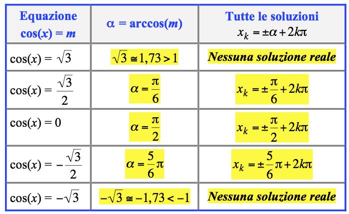 Soluzioni