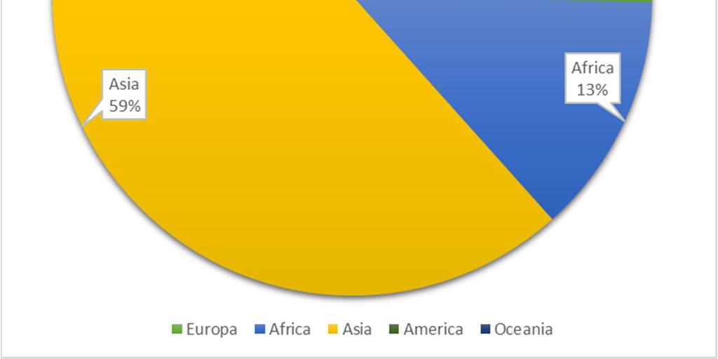 Bosnia-Erzegovina 1 0 1 Finlandia 0 1 1 Kosovo 5 0 5 Francia 17 40 57 Macedonia 1 0 1 Germania 17 38 55 Moldova 1 9 10 Grecia 340 60 400 Montenegro 6 15 21 Irlanda 2 6 8 Russia 4 61 65 Lettonia 2 5 7