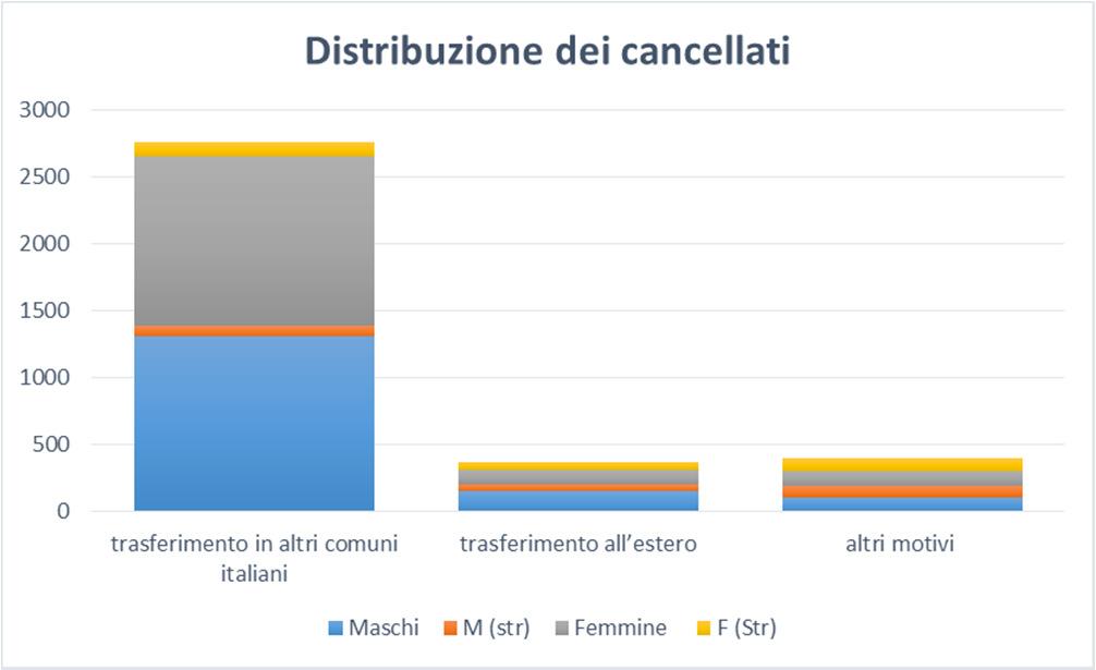 Tabella 12 Movimento della popolazione residente totale e straniera modello p2 e p3, Anno 2015 Maschi* Femmine* Totale* Popolazione residente calcolata (01/01/2015) 115.052 (5.855) 125.362 (5.