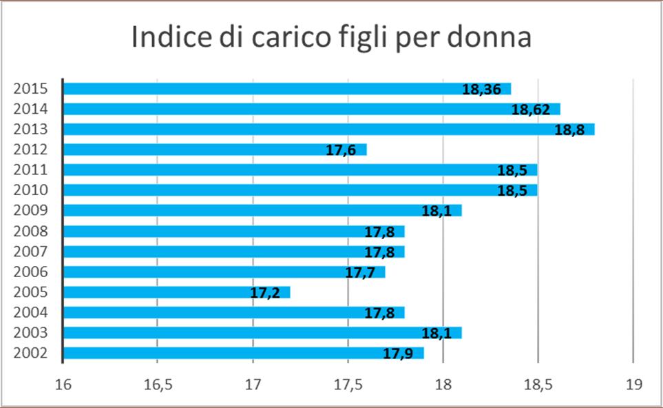 Figura 11