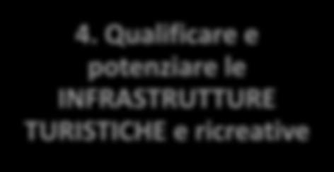 Riqualificare il PATRIMONIO CULTURALE in