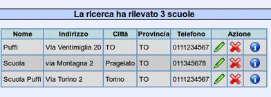 la modifica dei dati inseriti la