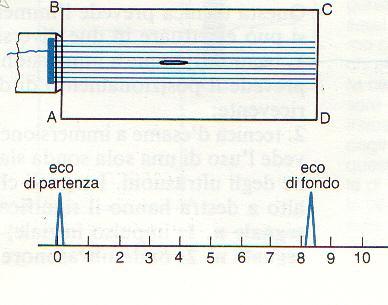 TECNICA IN