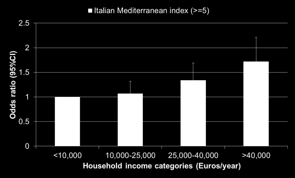 Adesione alla dieta mediterranea e reddito nella coorte