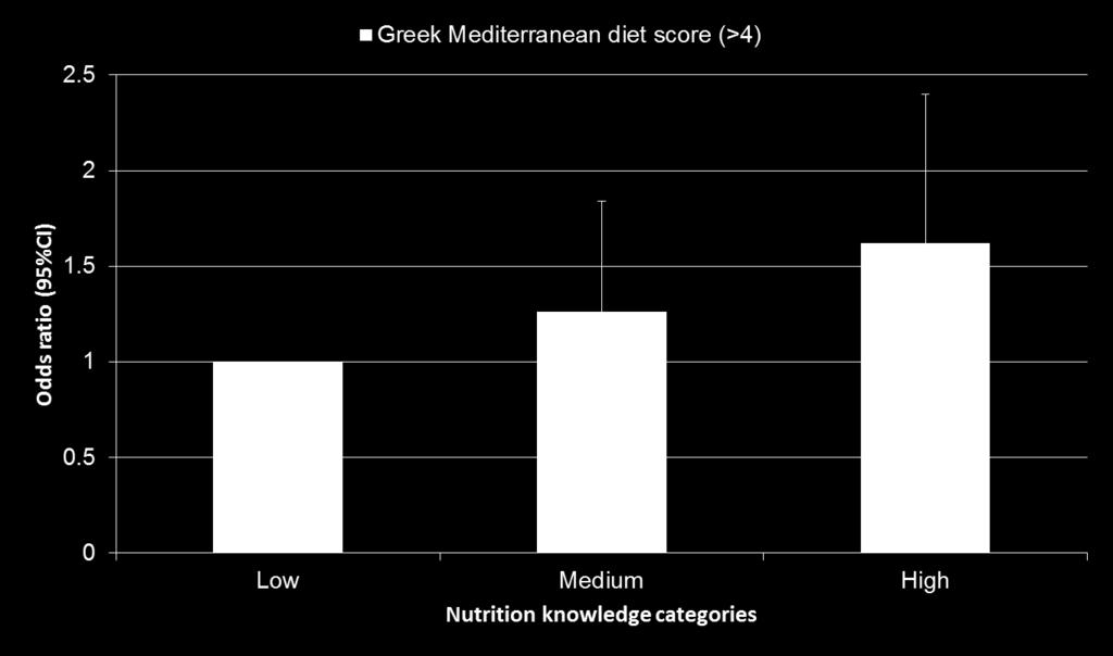 Adesione alla dieta mediterranea e conoscenza nutrizionale