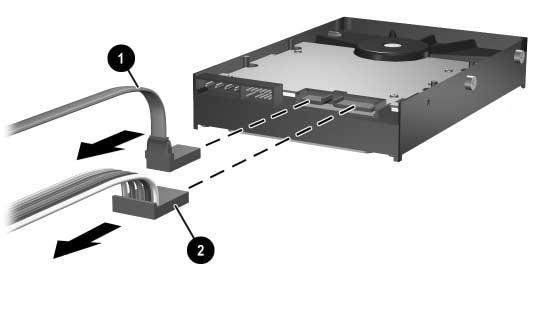 Aggiornamenti hardware 11. Per scollegare il cavo di alimentazione 2 dal disco fisso estrarre il connettore dallo zoccolo del disco fisso.