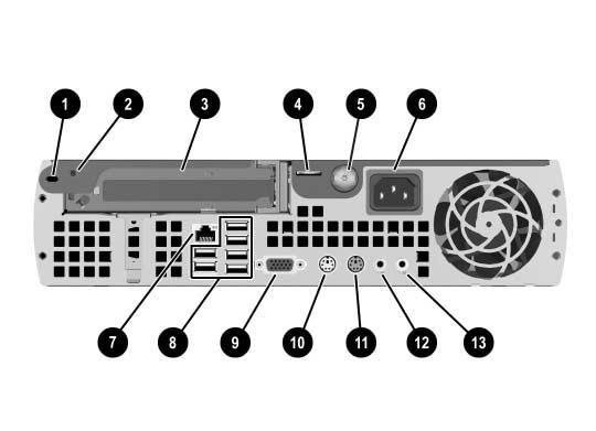 Caratteristiche del prodotto Componenti del pannello posteriore 1 Slot per chiusura Kensington 8 Connettori USB (Universal Serial Bus) (6) 2 Foro filettato per dispositivo di 9 Connettore monitor