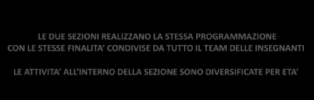 LA NOSTRA SCUOLA SEZIONE DEI GIALLI SEZIONE DEI VERDI 25 BAMBINI gruppo di due eta 25 BAMBINI gruppo di due età LE DUE SEZIONI REALIZZANO LA