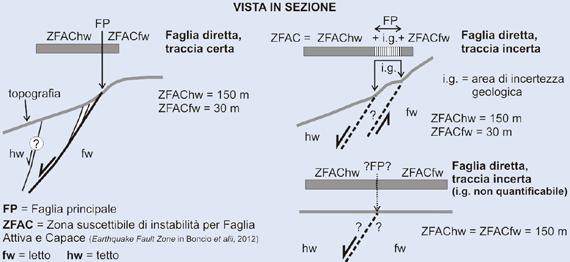 Fonte: Regione Abruzzo Figura 14.