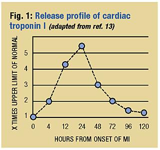 Caratteristiche delle troponine cardiache TROPONINA I CARDIACA Peso molecolare: 23.
