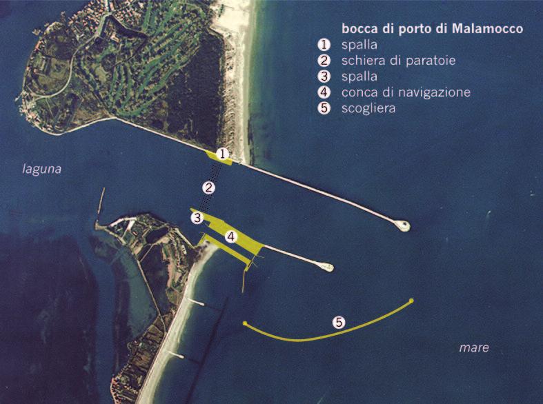 La bocca di porto di Malamocco con i lavori in corso il giorno 23 ottobre 2012; a destra, Bocche di porto di Malamocco con le opere previste dal Sistema MOSE giamento, ed emergono, assumendo un