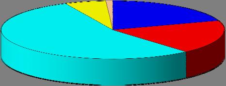 11/36 Disabili; 7; 7% Zona 14 Carico/Scarico; 3; 3% Libera Pagamento Disco Orario Clienti Non regolamentata Disabili Carico/Scarico Guardia di Finanza Polizia di stato Poste