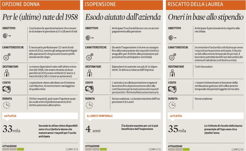 II 2016: 843.000 Quotidiano - Ed.