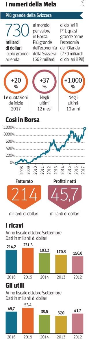 Tiratura: n.d. Diffusione: n.d. Lettori: n.