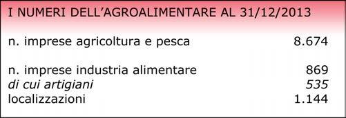 In questo settore la forma giuridica prevalente è la ditta individuale con una percentuale sul totale pressoché invariata rispetto all anno precedente (83,6%), le società di persone sono invece il