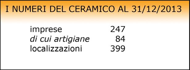 Insieme alle imprese produttrici di forni ed altri impianti per l industria ceramica, rappresentano un rilevante polo per la ricerca e l innovazione di processi produttivi automatizzati.