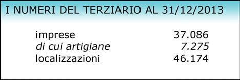 leggero aumento rispetto al 2012 (+0,6%). Esse rappresentano il 55,2% delle imprese provinciali complessive e questa proporzione è in crescita da parecchi anni.