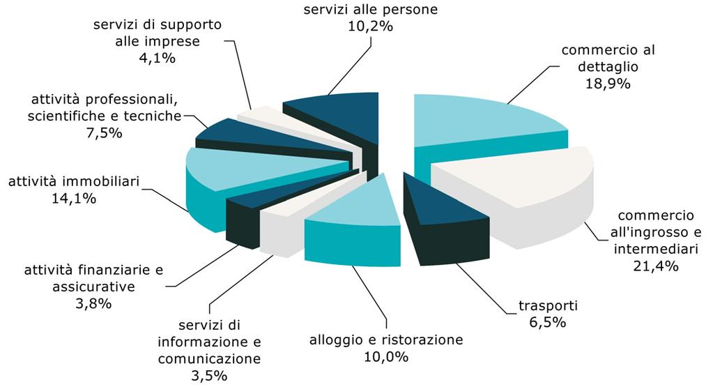 e Statistica Camera di Commercio di Modena Elaborazione dati Registro Imprese LOCALIZZAZIONI DEL