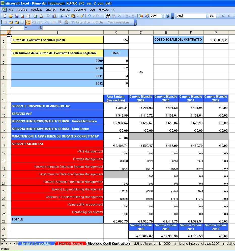 Questo foglio, a partire dai dati contenuti nei fogli Dettaglio Costi Conn. 2009 e Dettaglio Costi Sic.