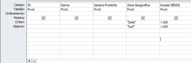 Punti critici Il candidato deve porre attenzione nell impostazione delle query, quando si incontra un or di due condizioni