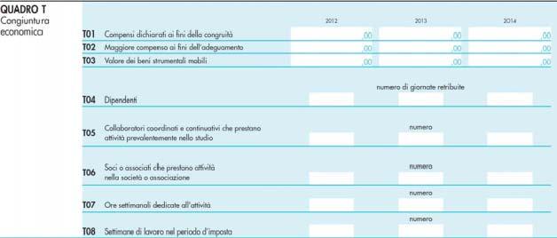 Capitolo 2 Studi di settore: principali novità e chiarimenti delle Entrate Professionisti con funzioni di compenso basate sul tempo e sulle spese Professionisti con funzioni di compenso basate sulle