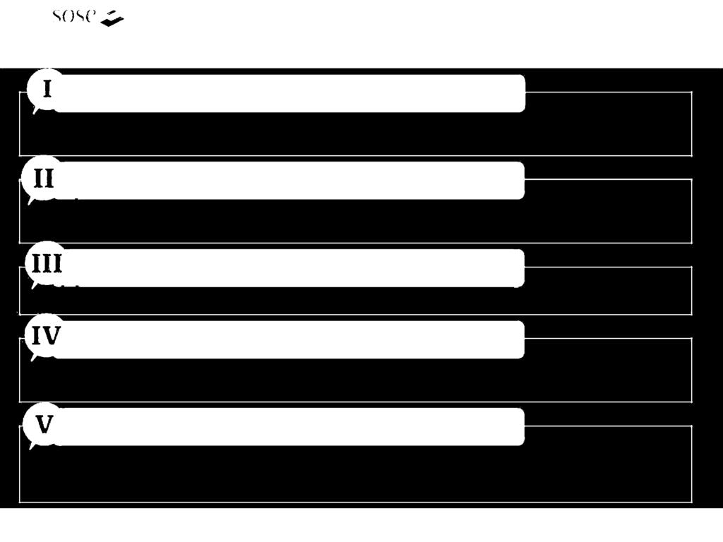 il valore aggiunto e su questa base i ricavi/compensi e il reddito DATI PANEL Stima del modello di regressione su dati panel (8 anni invece di 1), che contengono più informazioni e producono stime