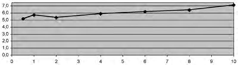 WORKING SPECIFICATION Fluid direction: One-way Working pressure: 0,5-10 bar Working pressure: 0,05-1 Mpa Ambient temperature: Tu 60 C Fluid temperature: Tm 25 C