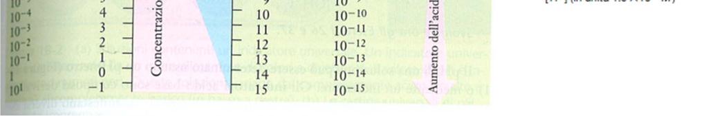 [H poh = - log [OH - 3 O + ] [OH - ] = 1.