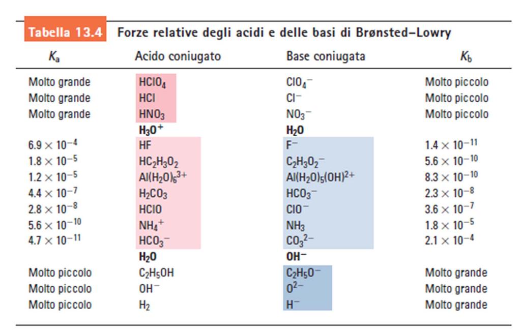 LA FORZA DI COPPIE