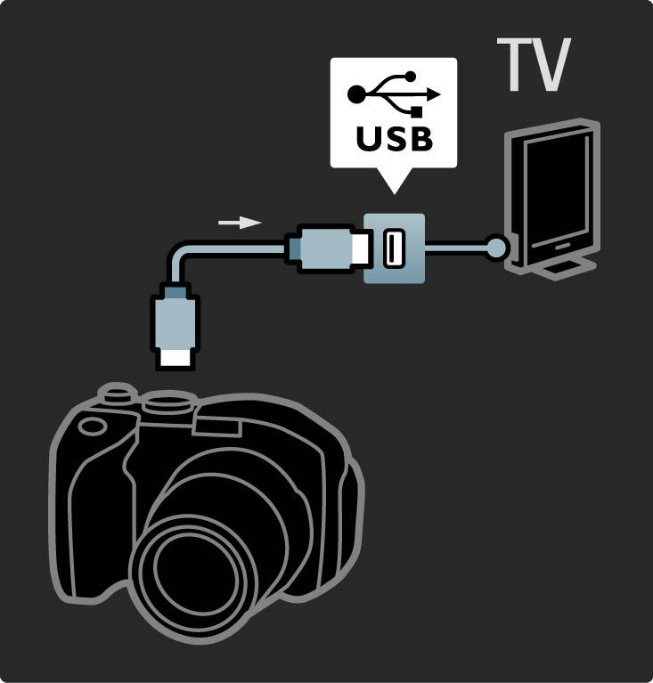 5.4.3 Fotocamera Per visualizzare le immagini archiviate in una fotocamera digitale, è possibile collegare la fotocamera direttamente al televisore.