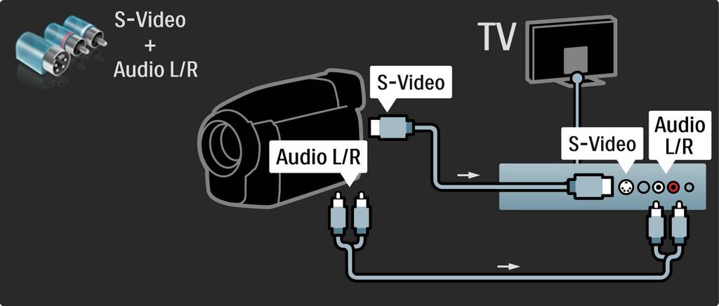 5.4.4 Videocamera In alternativa, è possibile utilizzare un cavo S-video o video insieme