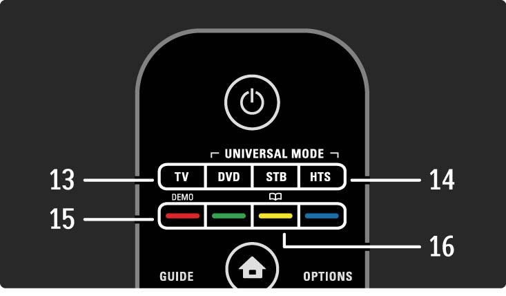 2.1.1 Panoramica del telecomando 4/6 13 Tasto TV Consente di impostare il telecomando in modalità TV. 14 Tasti DVD, STB e HTS Tasti del telecomando universale.