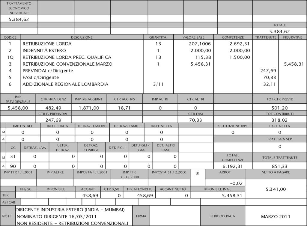 Modalità di determinazione Procedure del personale Retribuzioni convenzionali Dirigenti Industria - Valori 2011 - importi in euro Industria Busta paga Settore Fascia Retribuzione nazionale