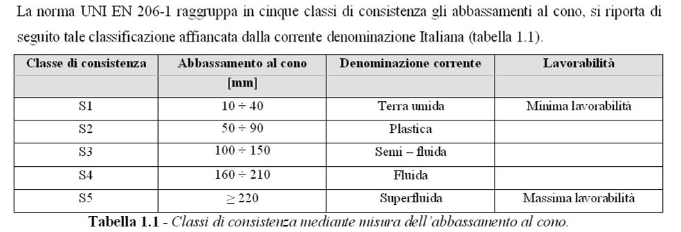 abbassamento al cono: in conformità alla UNI EN 12350-2. 2.