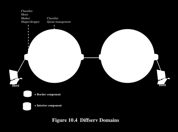 Diffserv