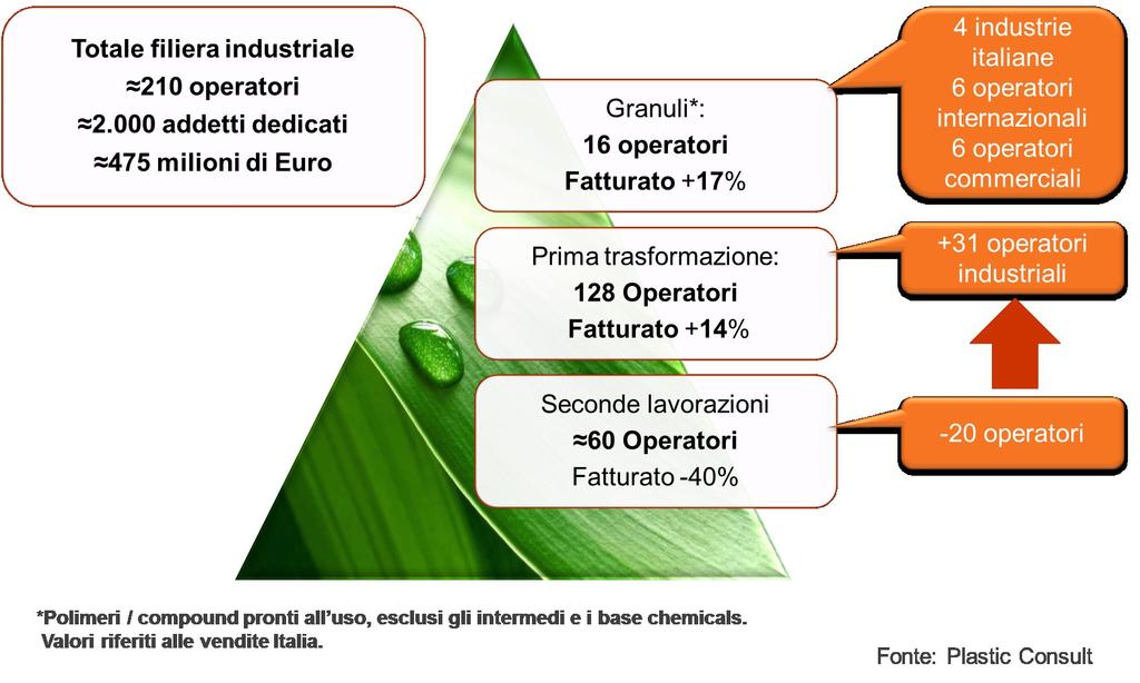 LA FILIERA INDUSTRIALE COMPLETA DAI