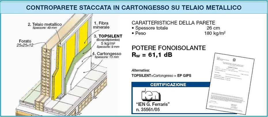 sia ai limiti di legge per quanto riguarda la normativa Acustica (D.P.C.M.