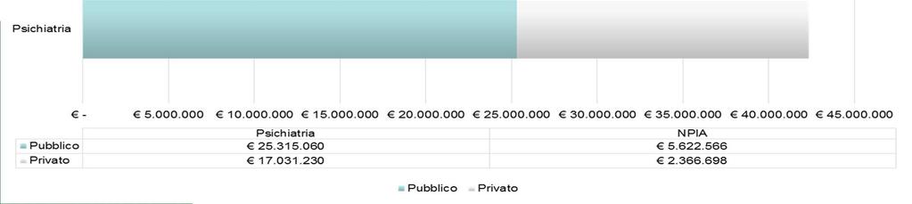 ATS Agenzia di Tutela della Salute Dipartimento Programmazione Accreditamento