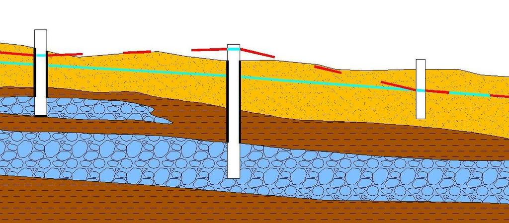 Tipi di Acquifero Acquiferi permeabili per porosità In rocce caratterizzate da reti di pori interconnessi. Tipici di rocce sedimentarie (acquiferi alluvionali).
