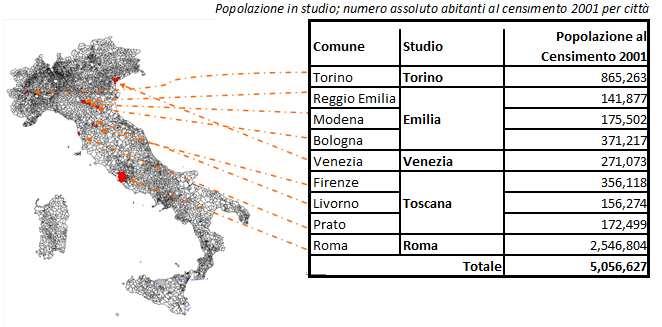 la rete degli Studi Longitudinali Metropolitani