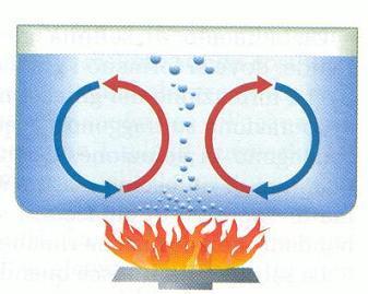 I moti convettivi Osserviamo questo pentolino pieno d acqua posto sul fuoco.