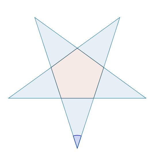 Difficoltà: 5/10 Il pentagramma regolare Eseguendo una rotazione di 180 gradi rispetto al piano di appartenenza si ottiene la figura di fianco riportata.