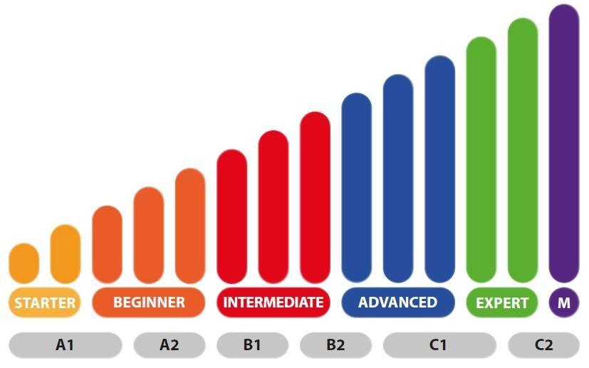 Personale docente Gli insegnanti vengono selezionati in base alle competenze professionali e alle qualità umane.