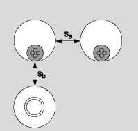 Distanze minime in mm (vedere figura): S a 5 (distanza tra aperture (con/senza cavi, verso altre aperture con/ senza cavi) S b 5 (distanza tra aperture con canaline ad altre aperture con/senza cavi)