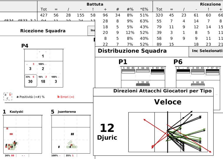 tempo reale Post-Gara