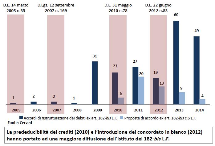 Crisi e ristrutturazioni aziendali in Italia: i