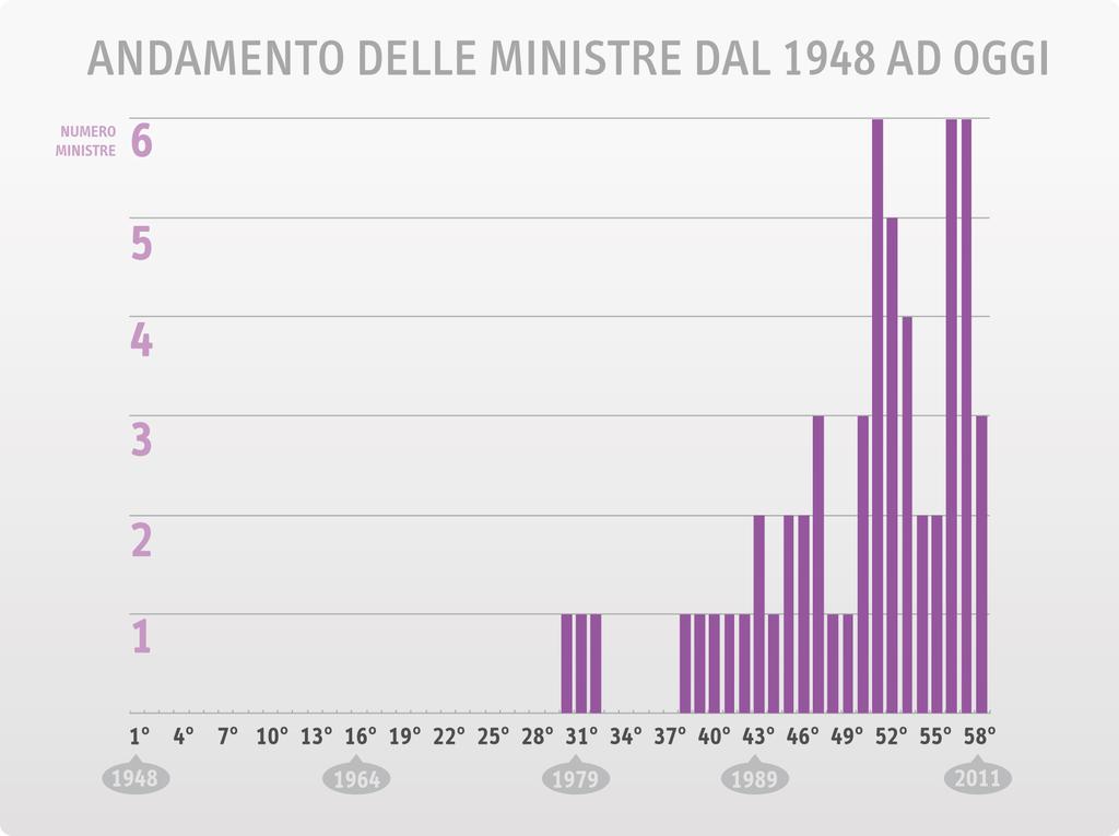 di età e genere