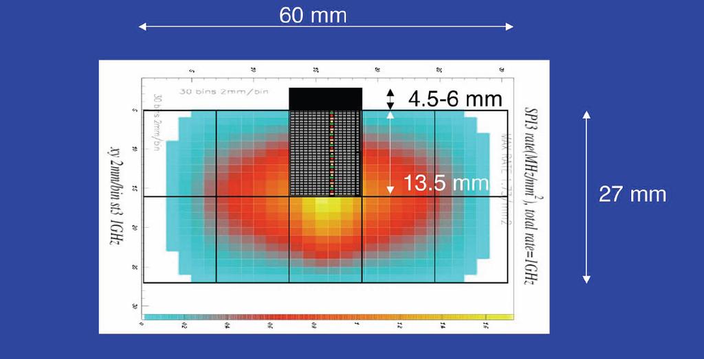 13 µm CMOS technology σ(p K )/P K ~ 0.2% σ(θ K ) ~ 14 µrad <0.