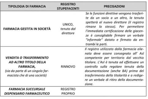 Registro di entrata